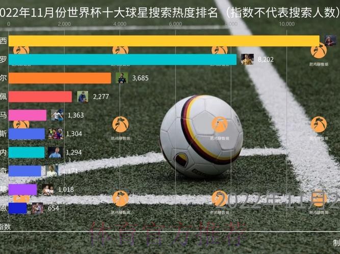 世界杯投注热度排行榜深度解析