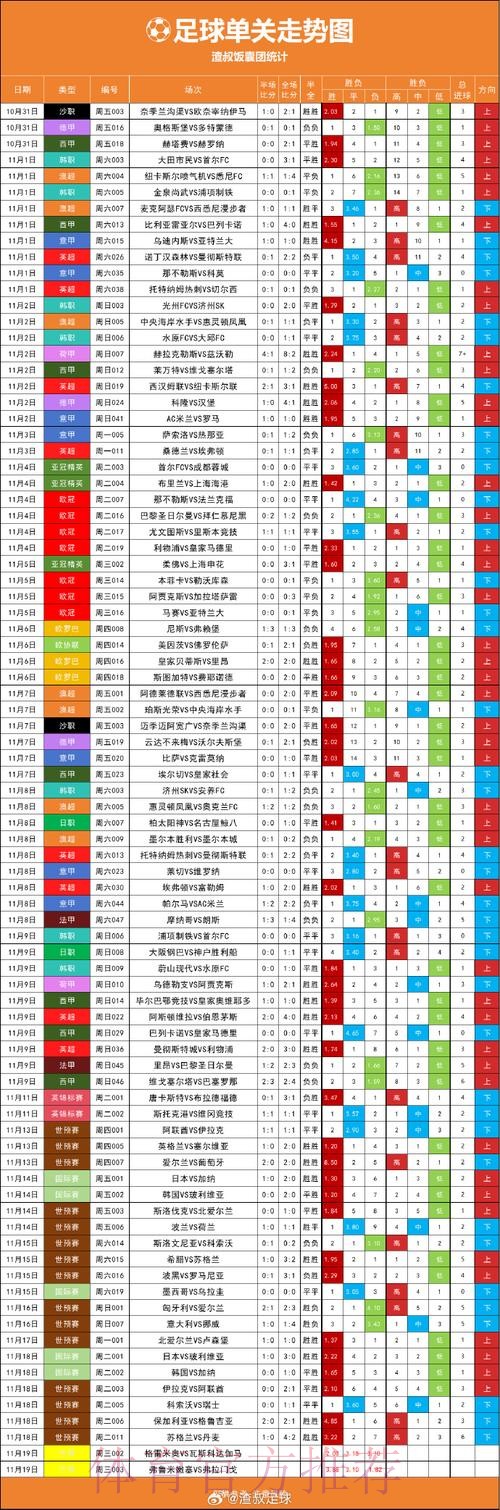世界杯在线投注热度走势分析